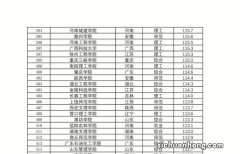 2023QS可持续发展大学排名发布！新南、悉大跻身世界前五