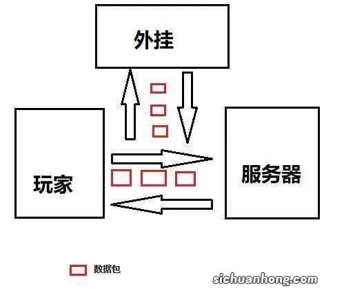 代码审计“吃鸡”辅助外挂黑色产业链