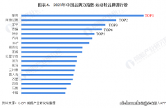 辣条品牌排行榜，卫龙名副其实第一，第五是江西特产