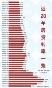 房贷也是贷：60万房贷利息57万不合理，房贷高于社会融资成本合理