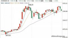 午评：A股三大指数低开高走创业板指涨1.84%，旅游酒店板块领涨