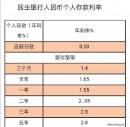 手上有20万，在什么情况下存银行好？什么情况下放余额宝更好？