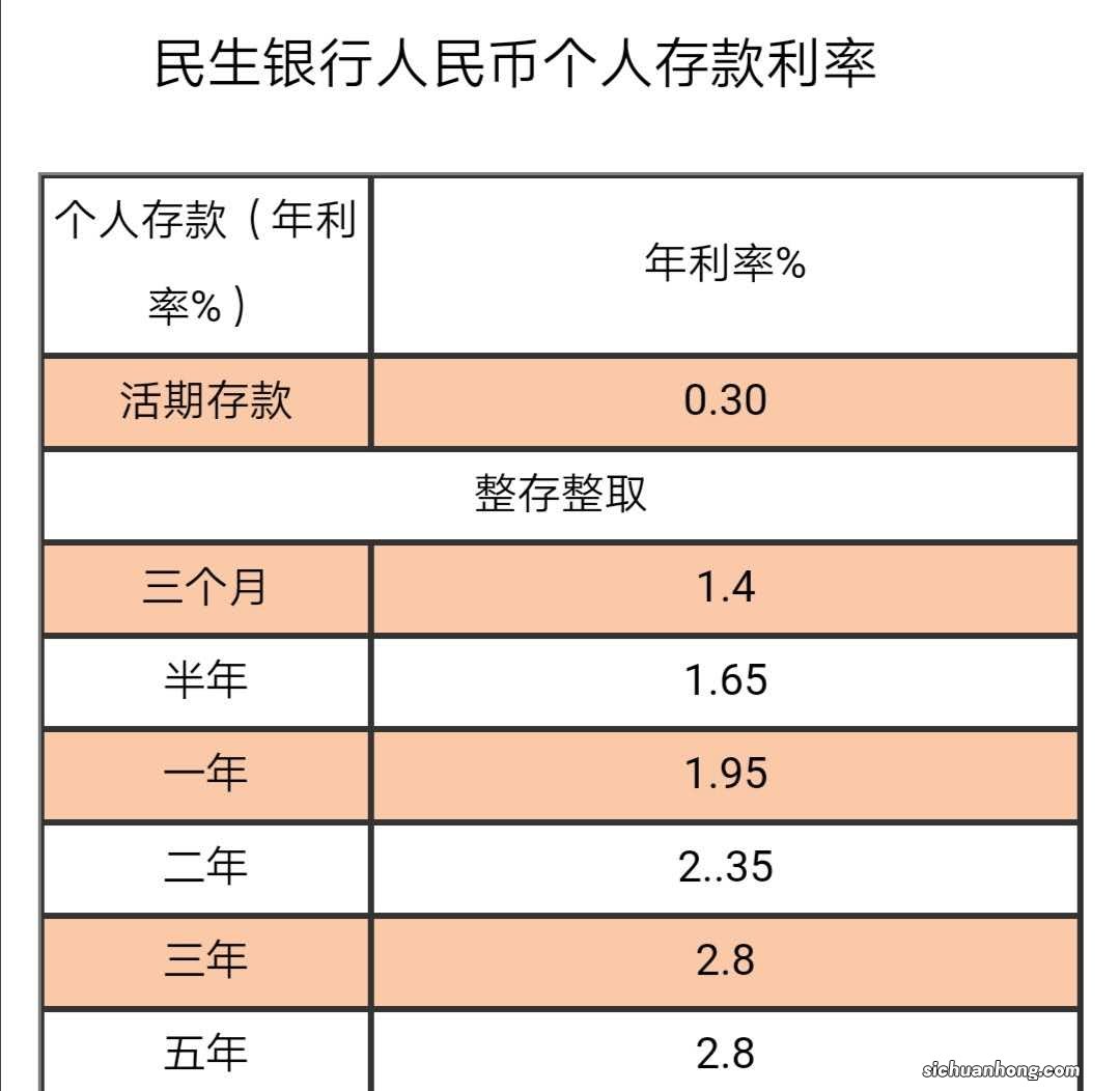 手上有20万，在什么情况下存银行好？什么情况下放余额宝更好？