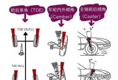 开车时，方向盘抖动，车有共振或跑偏，是什么原因？