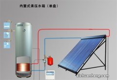 太阳能热水器，国外用平板，国内用真空管，为什么？