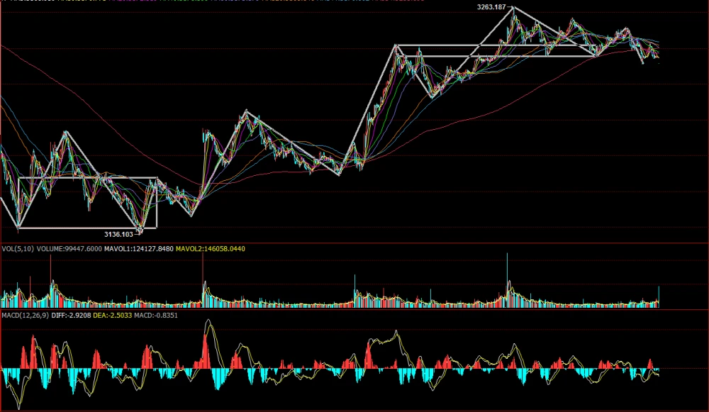 易方点股| 大幅反弹之后 个股将迎来分化!