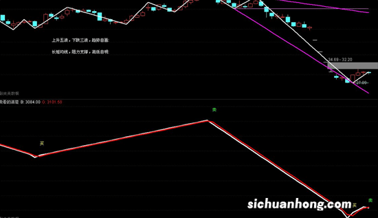 为什么很多人觉得缠论炒股技术很牛，但却无法在实践中盈利？
