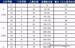 不到10万块的哈弗H6只是个噱头？