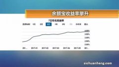 余额宝1天收益一个亿，网友：就差年终奖了