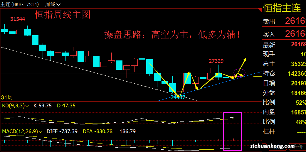 恒指期货日内交易如何把握行情走势稳盈利
