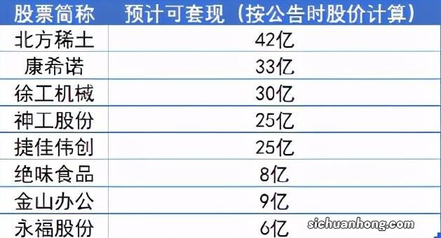 当你手里的股票,突然出现股东减持的消息,你会等着上涨还是马上卖掉?