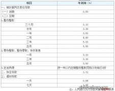 财务小技巧，省却大麻烦，积沙能成塔