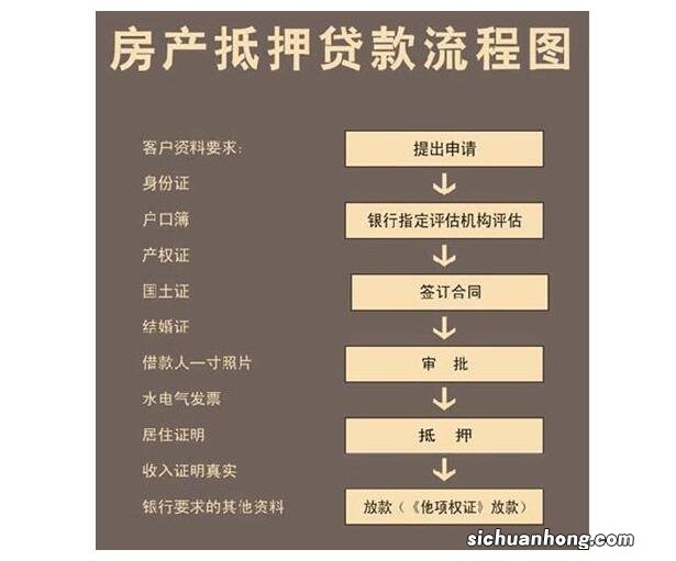 章雅琴：哪几种房子不能办理房产抵押贷款？