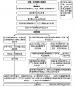 孟雷律师解读：《闲置土地处置办法》53号令最主要的几项法律规定