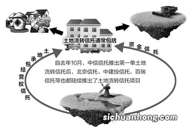 土地知识讲堂丨土地流转