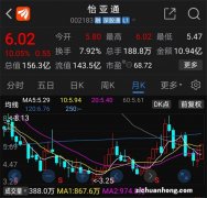 股票里的放量和缩量是什么意思？