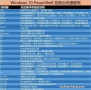 WPS和Office三件套相比，哪个更好用？