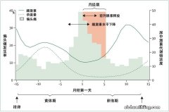 男人50岁过后，雄激素越来越少怎么办？医生提醒：做好这3件事