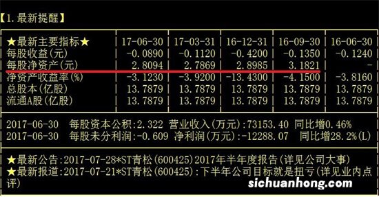 股票的每股净资产大于股价,意味着什么?这种股票能买吗?