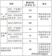 小区车位属于公摊面积，为什么物业还要收巨额车位费？业主是否都被蒙骗了？