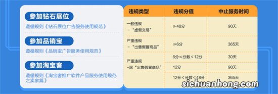 做天猫店群老违规？扣分罚款不知道怎么办？派大星教你三招规避！