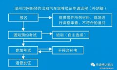 若您的驾驶证在注销可恢复状态可以通过以下几种方式来解决呢？