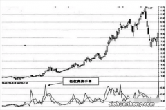股票成交量和换手率计算的是算单边的还是双边的？