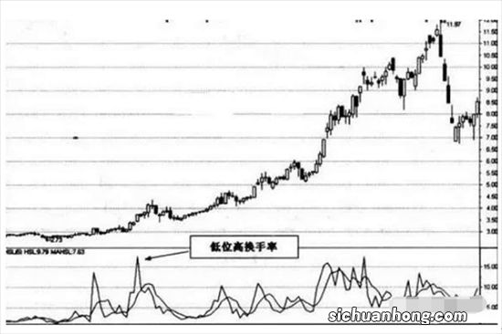 股票成交量和换手率计算的是算单边的还是双边的？