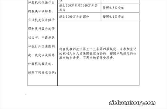 欠款不还怎么起诉？欠款不还起诉费用是多少