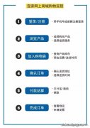 3个步骤教你在淘宝买到不花钱的东西