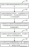 看世界杯的你，知道比赛中的实时数据是怎么统计出来吗？