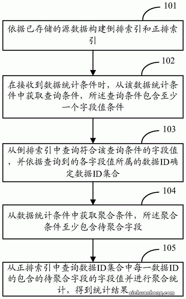 看世界杯的你，知道比赛中的实时数据是怎么统计出来吗？