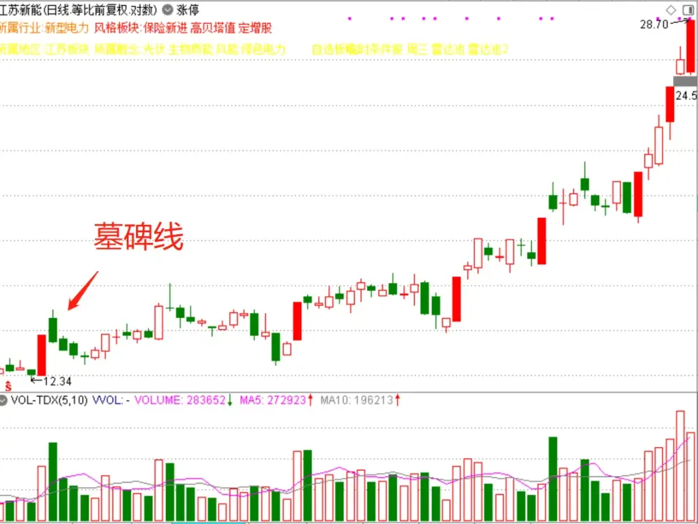 几个股票术语?老股民一定要知道？