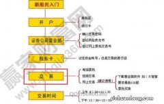 证券交易基础知识三 ▏玩命速递，股票报单那些事