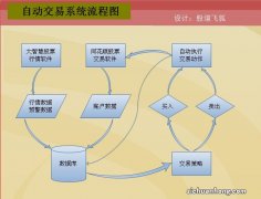 证券公司的VIP交易通道是什么呢？满足什么条件才能开通？