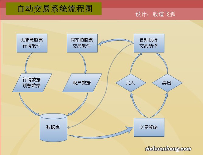 证券公司的VIP交易通道是什么呢？满足什么条件才能开通？