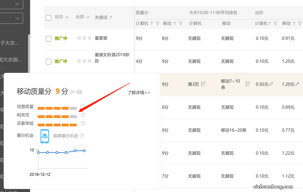 淘宝直通车如何选择关键词？