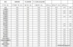 房子已经做抵押了，还想做二次抵押怎么办呢？