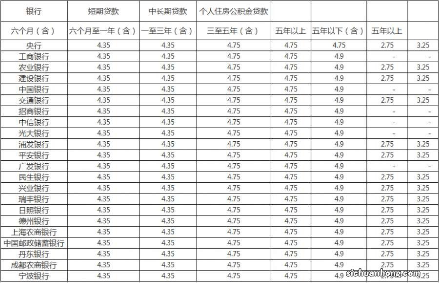 房子已经做抵押了，还想做二次抵押怎么办呢？