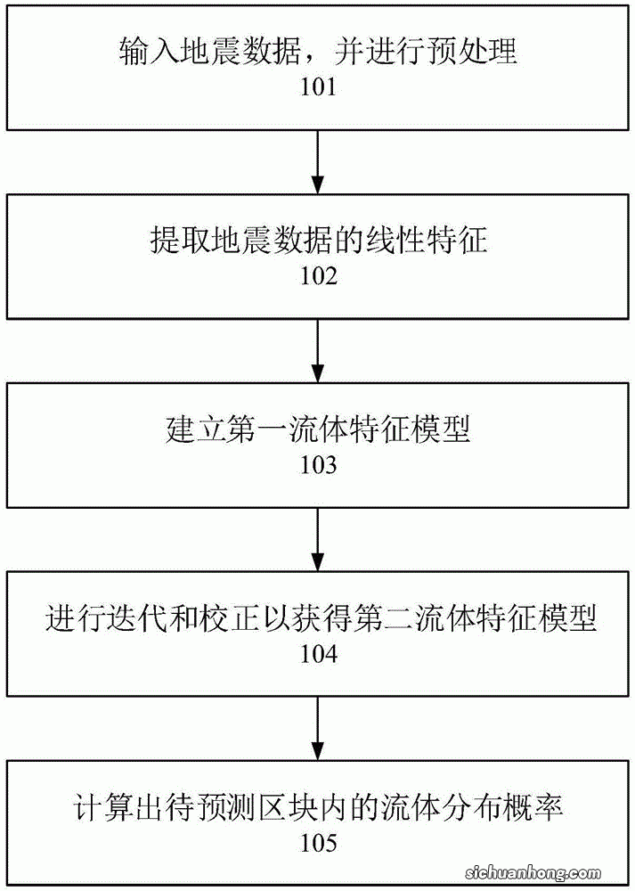 四川宜宾市兴文县发生3.0级地震 有多大的伤害？