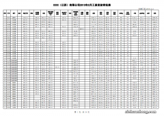 月初和月底发工资有什么区别？