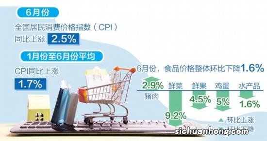 民生:物价走势怎么看?