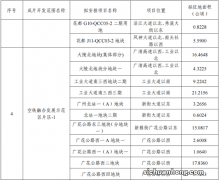 重磅！85.2万㎡宅地！花都中轴旁再添一居住区，房价要起飞了？