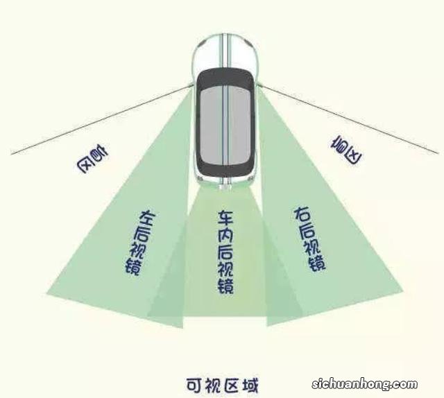 史上最全汽车盲区示意图及应对办法,值得收藏!