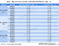 房贷还不上了怎么办？如果这五步都救不了你……