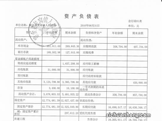 附资产负债表模板 别让你的生意败在财务报表