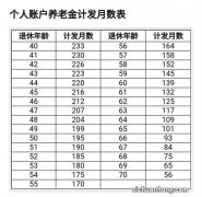 工作了30年，2016年退休，工资只有1370元，为什么？