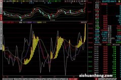 4 优秀股票技术指标连载——龙系长线