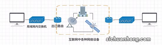 一 网络社会，请提升自我知识，网络知识不求人