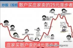 悬赏100万的换手率公式终于被曝光，拯救了中国所有被套的散户！